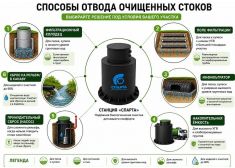 Спарта Лето 2,5 куб.м