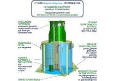 Гринлос Аэро 20 Супер Лонг
