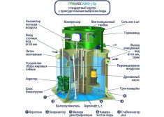 Гринлос Аэро 3 Пр