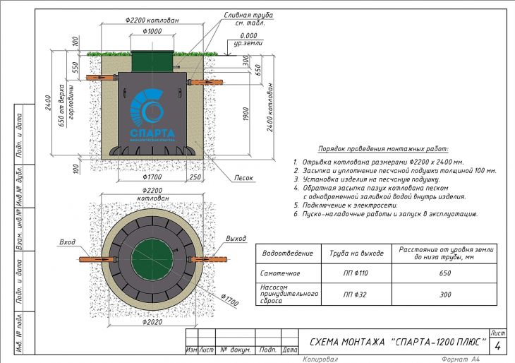 Схема монтажа Спарта 1200 Плюс