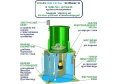 Гринлос Аква 6 Лонг