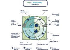 Гринлос Аква 4 Миди
